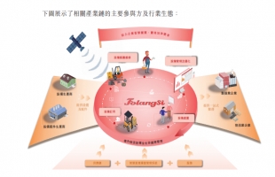 新股申購 | 内地場内物流設備解決方案提供商佛朗斯（編号︰02499.HK）今日起招股，入場費約3269港元