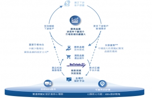 新股定价 | 贝克微(02149.HK)公布招股结果，最终发售价为每股27.47港元