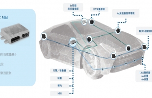 新股申购 | 中国自动驾驶解决方案提供商知行汽车科技(01274.HK)于12月12日起招股，一手入场费2994.90港元