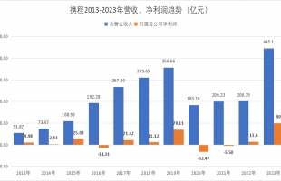 上证7连阳、日经225新高、英伟达新高！（简评：携程、联想、希慎兴业、中国中药、英伟达&超微电脑&AAOI、RIVN）