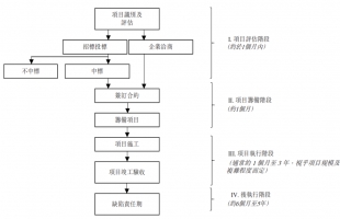 新股申购 | 中国私营总承包建筑企业中深建业(02503.HK)于12月28日起招股