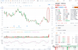 行情启动的三要素：低估的价值、宽松的环境、企业盈利（预期）