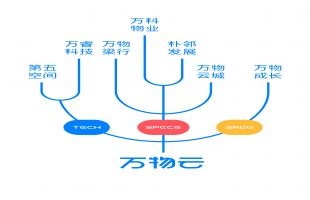 万物云(02602.HK)将于7月7日或前后派末期息每股0.26426港元