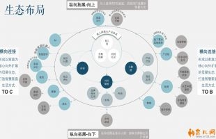 中国育儿网络(01736.HK)中期股东应占亏损835.9万元，同比扩大42.69%