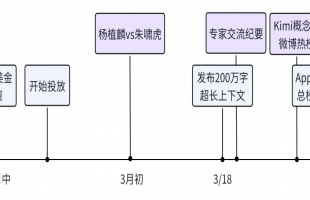 Kimi Chat如何一步步破圈？带给AI的启示