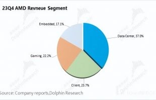 AMD：PC 已低头，AI 只剩三分热？