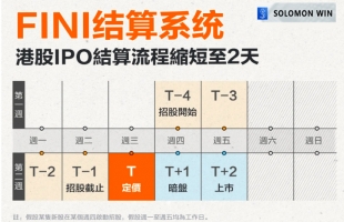 政策解读 | 港交所上线FINI系统，对港股打新的3大影响