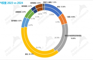 美巨头滞涨、中概扬眉，是回光返照还是风格切换？