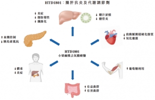 新股定价 | 君圣泰医药(02511.HK)公布招股结果，最终发售价为每股11.50港元，每手500股