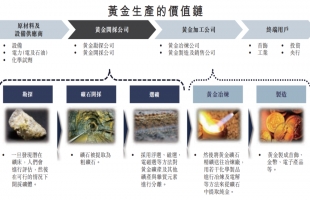 新股申购 | 黄金开采公司集海资源(02489.HK)于12月14日起招股，一手入场费3787.82港元