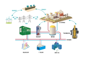 瞄准光储赛道的家电巨头，是没活“硬整”，还是有理有据？