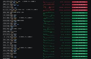 消费、经济、股市，没那么好，也没那么差