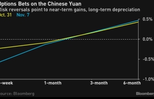 ​美联储将削减多少利率