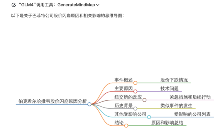 然后调用工具生成了完整的思维导图。然后调用工具生成了完整的思维导图。.png