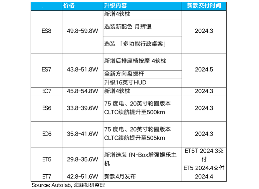 28.3万以及市场预期29万。.png