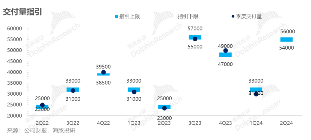 下半年销量指引显然也是利空的。.png