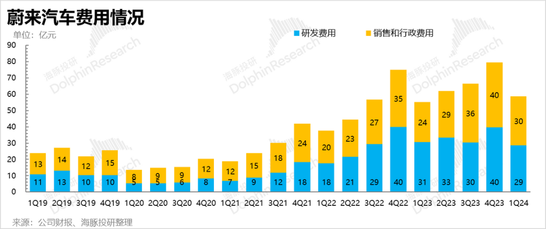 新款车型的营销1.png