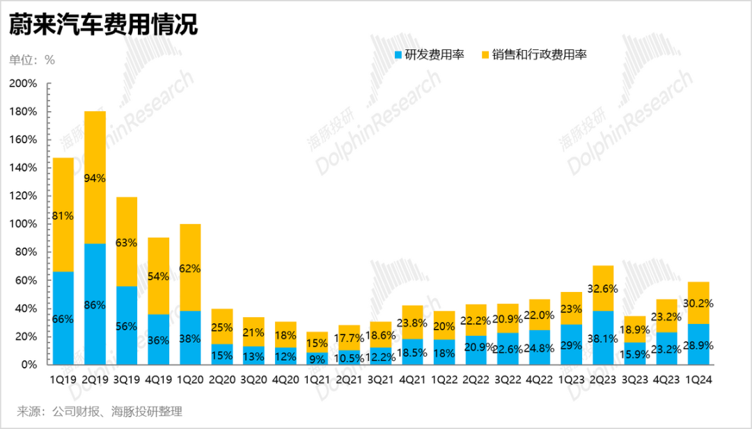 新款车型的营销2.png