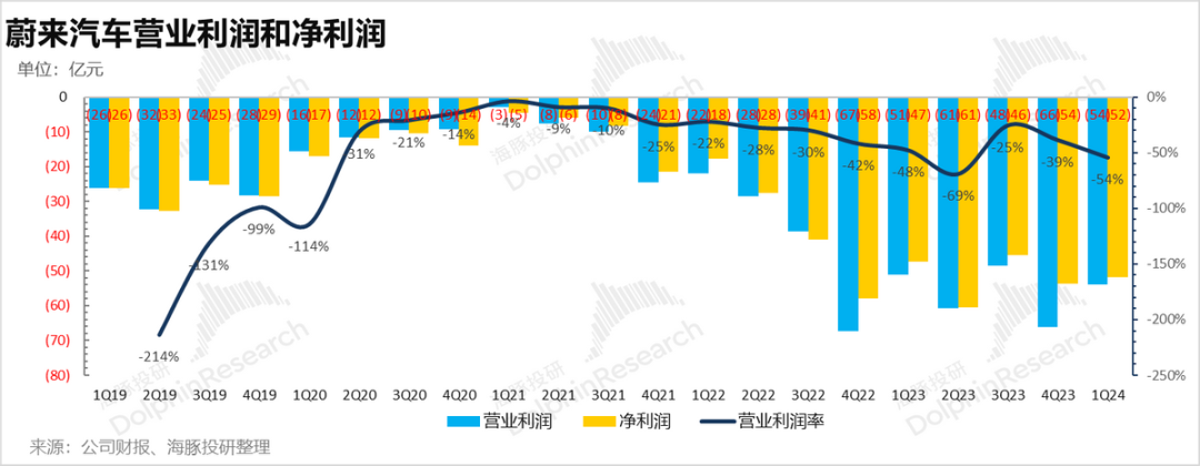 经营亏损率-54.4%。.png