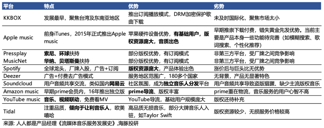 在这20年间轮番登场。.png