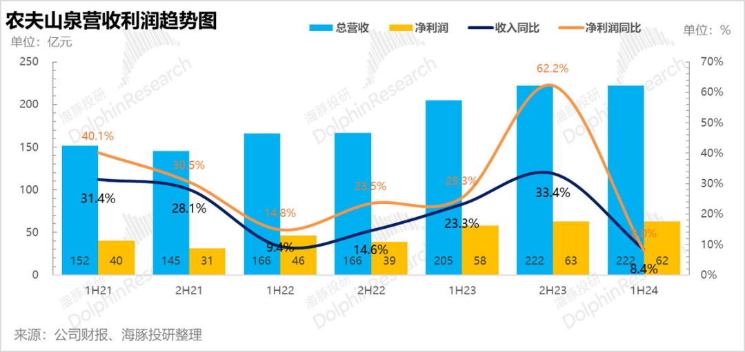 农夫山泉4.png