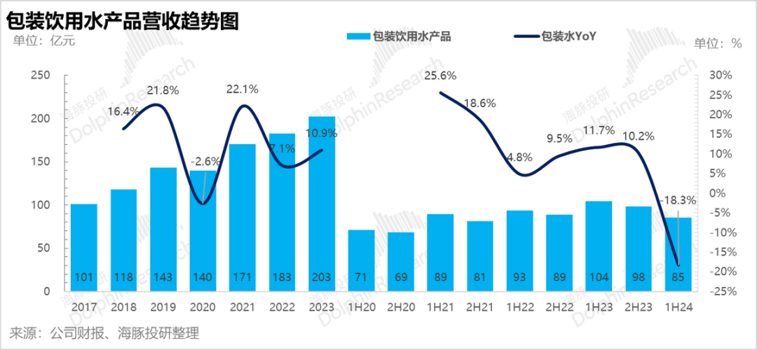 农夫山泉5.png