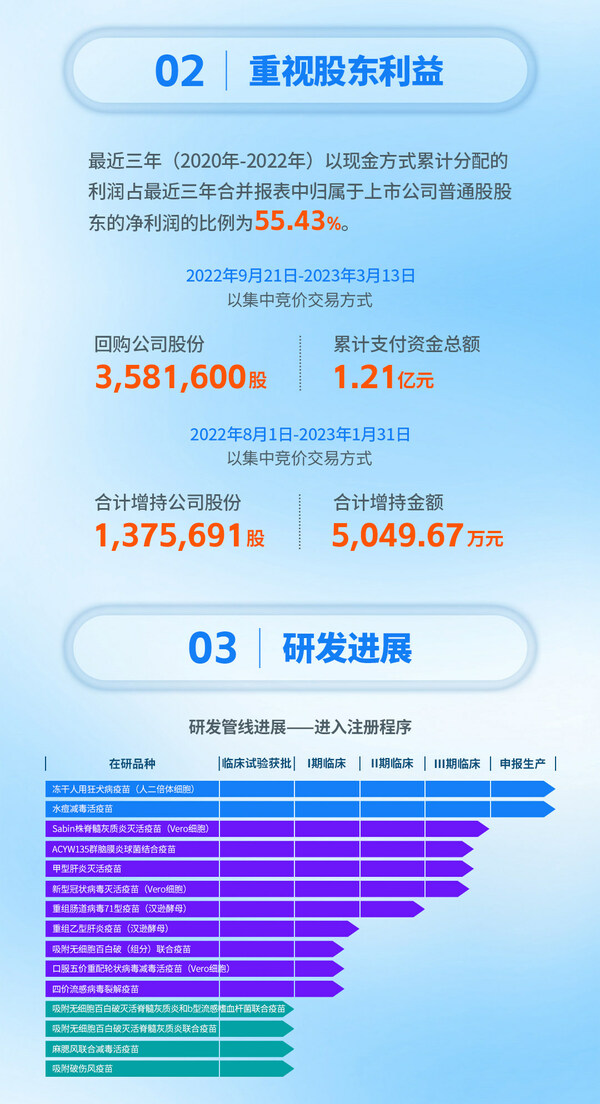 一图读懂康泰生物2022年报及2023一季报（3）