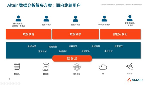 Altair RapidMiner：数据分析与人工智能平台