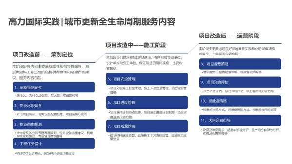 高力国际实践 | 城市更新全生命周期服务内容